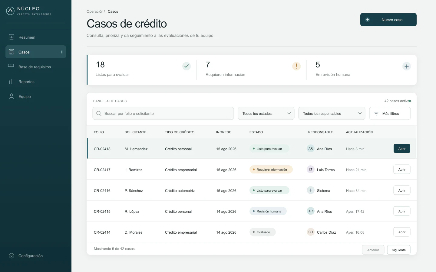 Dashboard de evaluación y seguimiento de solicitudes de crédito